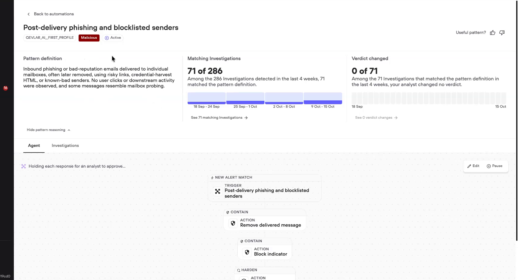 A pattern page: definition, matching investigations over the last four weeks, verdict changes, and the Agent tab below